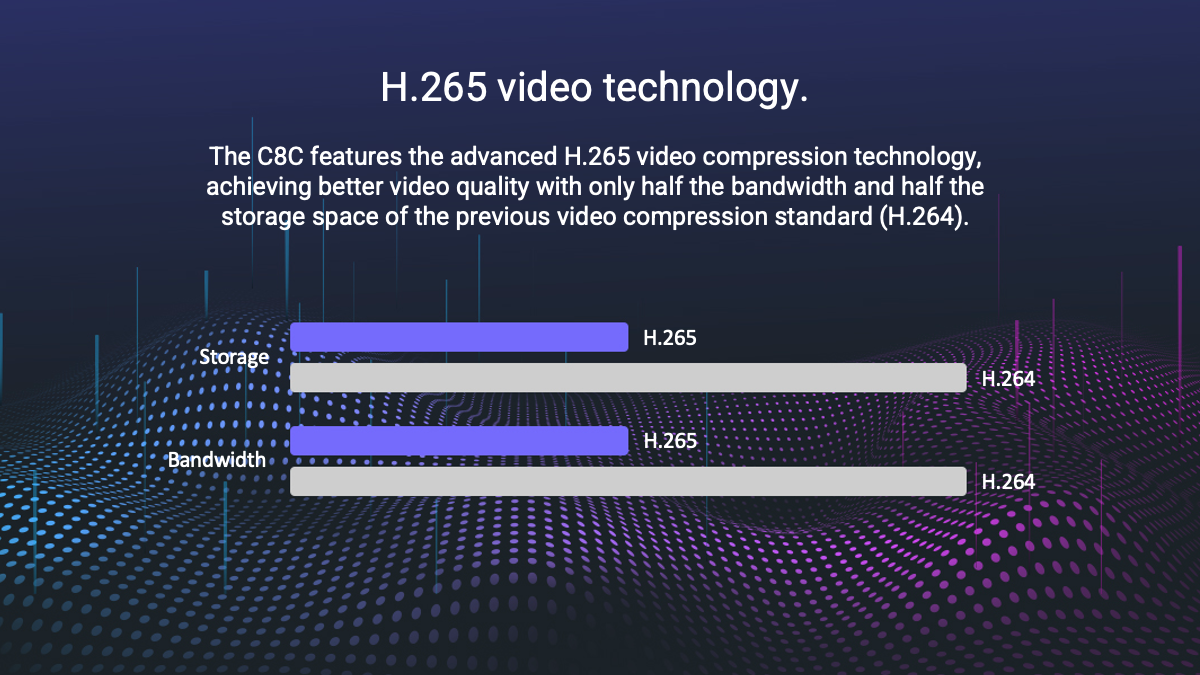 BNETA EZVIS - H.265 Video Technology | WCCTV