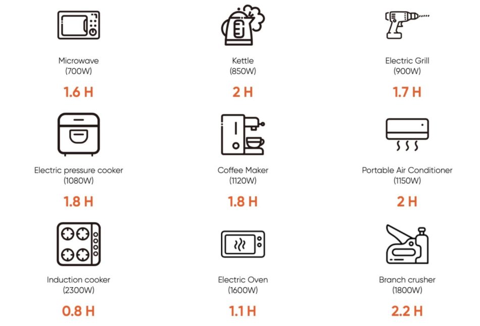 Power-up-your-appliances